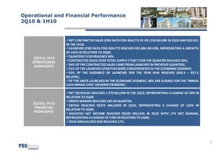 Operational and Financial Performance
2Q10 & 1H10


                    NET CONTRACTED SALES (PRO RATA PDG REALTY) OF R$1.556 BILLI0N IN 2Q10 AND R$2.911
                  IN THE 1H10;
                    LAUNCHES (PRO RATA PDG REALTY) REACHED R$1.804 BILLION, REPRESENTING A GROWTH
                  OF 145% IN RELATION TO 2Q09;
                    QUARTERLY VSO REACHED 30%;
    2Q10 & 1H10
                    CONTRACTED SALES OVER TOTAL SUPPLY (“VSO”) FOR THE QUARTER REACHED 30%;
    OPERATIONAL
                    66% OF THE CONTRACTED SALES CAME FROM LAUNCHES IN PREVIOUS QUARTERS;
     HIGHLIGHTS
                    51% OF THE LAUNCHES (PDG PSV) WERE CONCENTRATED IN THE ECONOMIC SEGMENT;
                    41% OF THE GUIDANCE OF LAUNCHES FOR THE YEAR WAS REACHED (R$6.5 – R$7.5
                  BILLION);
                    OF THE UNITS LAUNCHED IN THE ECONOMIC SEGMENT, 68% ARE ELIGIBLE FOR THE “MINHA
                  CASA MINHA VIDA” HOUSING PROGRAM ;

                    NET REVENUES REACHED 1.379 BILLION IN THE 2Q10, REPRESENTING A CHANGE OF 49% IN
                  RELATION TO 2Q09;
                    GROSS MARGIN REACHED 33% IN QUARTER;
    2Q10 & 1H1O
                    EBITDA REACHED R$372 MILLIONS IN 2Q10, REPRESENTING A CHANGE OF 122% IN
     FINANCIAL    *
                  RELATION TO 2Q09;
     HIGHLIGHTS
                    ADJUSTED NET INCOME REACHED R$220 MILLION IN 2Q10 WITH 17% NET MARGIN,
                  REPRESENTING A CHANGE OF 178% IN RELATION TO 2Q09;
                    2Q10 ANNUALIZED ROE REACHED 17%.




                                                                                                        7
 