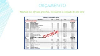 ORÇAMENTO
Resultado dos serviços previstos, necessários a execução de uma obra.
 
