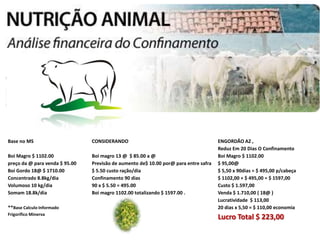 Base no MS

CONSIDERANDO

Boi Magro $ 1102.00
preço da @ para venda $ 95.00
Boi Gordo 18@ $ 1710.00
Concentrado 8.8kg/dia
Volumoso 10 kg/dia
Somam 18.8k/dia

Boi magro 13 @ $ 85.00 a @
Previsão de aumento de$ 10.00 por@ para entre safra
$ 5.50 custo ração/dia
Confinamento 90 dias
90 x $ 5.50 = 495.00
Boi magro 1102.00 totalizando $ 1597.00 .

**Base Calculo Informado
Frigorífico Minerva

ENGORDÃO AZ ,
Reduz Em 20 Dias O Confinamento
Boi Magro $ 1102.00
$ 95,00@
$ 5,50 x 90dias = $ 495,00 p/cabeça
$ 1102,00 + $ 495,00 = $ 1597,00
Custo $ 1.597,00
Venda $ 1.710,00 ( 18@ )
Lucratividade $ 113,00
20 dias x 5,50 = $ 110,00 economia

Lucro Total $ 223,00

 