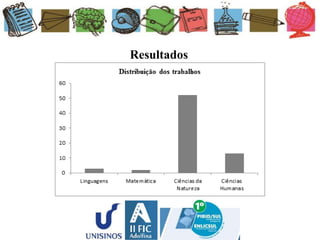 Resultados
 