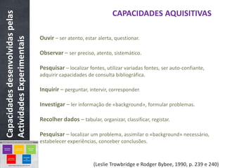 Capacidades desenvolvidas pelas                                    CAPACIDADES AQUISITIVAS

                                  Ouvir – ser atento, estar alerta, questionar.
Actividades Experimentais


                                  Observar – ser preciso, atento, sistemático.

                                  Pesquisar – localizar fontes, utilizar variadas fontes, ser auto-confiante,
                                  adquirir capacidades de consulta bibliográfica.

                                  Inquirir – perguntar, intervir, corresponder.

                                  Investigar – ler informação de «background», formular problemas.

                                  Recolher dados – tabular, organizar, classificar, registar.

                                  Pesquisar – localizar um problema, assimilar o «background» necessário,
                                  estabelecer experiências, conceber conclusões.



                                                          (Leslie Trowbridge e Rodger Bybee, 1990, p. 239 e 240)
 