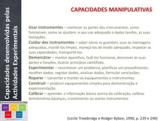 Capacidades desenvolvidas pelas                           CAPACIDADES MANIPULATIVAS

                                  Usar instrumentos – conhecer as partes dos instrumentos, como
Actividades Experimentais

                                  funcionam, como se ajustam, o seu uso adequado a dadas tarefas, as suas
                                  limitações.
                                  Cuidar dos instrumentos – saber como se guardam, usar as montagens
                                  adequadas, mantê-los limpos, manejá-los de modo adequado, respeitar as
                                  suas capacidades, transportá-los.
                                  Demonstrar – montar aparelhos, fazê-los funcionar, descrever as suas
                                  partes e funções, ilustrar princípios científicos.
                                  Experimentar – reconhecer um problema, planificar um procedimento,
                                  recolher dados, registar dados, analisar dados, formular conclusões.
                                  Reparar – consertar e manter os equipamentos e instrumentos.
                                  Construir – produzir equipamentos simples para demonstração e
                                  experimentação.
                                  Calibrar – aprender a informação básica acerca da calibração, calibrar
                                  termómetros,balanças, cronómetros ou outros instrumentos



                                                        (Leslie Trowbridge e Rodger Bybee, 1990, p. 239 e 240)
 