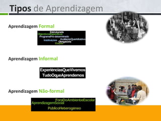 Tipos de Aprendizagem
Aprendizagem Formal




Aprendizagem Informal




Aprendizagem Não-formal
 