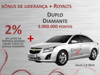 BÔNUS DE LIDERANÇA + ROYALTS

DUPLO

2%

DO LUCRO DA
EMPRESA DIVIDIDO
ENTRE TODOS OS
DUPLOS DIAMENTE

DIAMANTE

3.000.000 PONTOS

+
CRUZE 1.8 2014

 