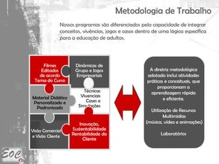 Metodologia de Trabalho
Filmes
Editados
de acordo
Tema do Curso
Dinâmicas de
Grupo e Jogos
Empresariais
Técnicas
Vivenciais
Cases e
Simulações
Material Didático
Personalizado e
Padronizado
Inovação,
Sustentabilidade
Rentabilidade do
Cliente
A diretriz metodológica
adotada inclui atividades
práticas e conceituais, que
proporcionam a
aprendizagem rápida
e eficiente.
Utilização de Recursos
Multimidias
(música, vídeo e animações)
Laboratórios
Visão Comercial
e Visão Cliente
Nossos programas são diferenciados pela capacidade de integrar
conceitos, vivências, jogos e casos dentro de uma lógica específica
para a educação de adultos.
 