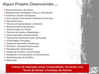 Alguns Projetos Desenvolvidos …
 Desenvolvimento de Líderes;
 Planejamento Estratégico e Foco em Resultados;
 Coaching e Gestão de Equipes;
 Comunicação Empresarial e Alianças Comerciais;
 Neurolinguistica;
 Técnicas de Apresentação e Oratória;
 Relacionamento Interpessoal;
 Administração do Tempo
 Técnicas de Vendas e Negociação;
 Como Combater a Concorrência;
 Teamwork–Desenvolvimento de Equipes
 Criatividade e Inovação;
 Gestão do Resultado e Mudanças;
 Protocolo / Etiqueta Empresarial;
 Planejamento Operacional;
 Gestão de Conflitos e das Emoções;
 Excelência e Humanização no Atendimento;
 Admininstração de Conflitos;
 Motivação.
Eventos de Integração: Jantar Compartilhado, Formando uma
“Escola de Samba” e Contação de Histórias.
 