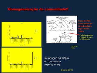 Índice de dominância
                                                                                                                                                                  Índice de dominância




                                            0
                                                10
                                                     20
                                                          30
                                                               40
                                                                    50
                                                                         60
                                                                              70
                                                                                   80
                                                                                        90
                                                                                             100
                                                                                                                                                                                                     100




                                                                                                                                                        10
                                                                                                                                                             20
                                                                                                                                                                  30
                                                                                                                                                                       40
                                                                                                                                                                            50
                                                                                                                                                                                 60
                                                                                                                                                                                      70
                                                                                                                                                                                           80
                                                                                                                                                                                                90




                                                                                                                                                    0
                         A. piracicabae
                                                                                                                                 A. piracicabae
                             A. paranae
                                                                                                                                    A. paranae
                         A. altiparanae
                                                                                                                                 A. altiparanae
                             B. iheringii
                                                                                                                                     B. iheringii
                             P. argentea
                                                                                                                                    P. argentea
                         H. malabaricus                                                                                         H. malabaricus
                             H. anisitsi                                                                                             H. anisitsi
                           O. stenodon                                                                                             O. stenodon
                          O. paranense                                                                                           O. paranense
                           S. notomelas                                                                                            S. notomelas




                                                                                                   Após
                                                                                                                                                                                                           Antes




espécies
                                                                                                                espécies
                              C. aeneus                                                                                               C. aeneus

                             I. schubarti                                                                                            I. schubarti

           Microlepidogaster sp.                                                                                           Microlepidogaster sp.

                               P. meeki                                                                                               P. meeki

                              R. quelen                                                                                               R. quelen

              Trichomycterus sp.                                                                                             Trichomycterus sp.
                                                                                                                                      G. sylvius
                              G. sylvius
                                                                                                                                  G. brasiliensis
                          G. brasiliensis
                                                                                                                                     O. niloticus
                            O. niloticus




                                                                ponto 3
                                                                ponto 2
                                                                ponto 1
                                                                                                                                                                            ponto 3
                                                                                                                                                                            ponto 2
                                                                                                                                                                            ponto 1




                                     reservatórios
                                     em pequenos
                                                                                                                                                                                                                   Homogeneização da comunidade!!




                                     Introdução da tilápia



    Orsi et al. (2010)
                                                                                                     (1989)
                                                                                                     COURTNEY
                                                                                                                                                                            África


                                                                                                                                             de 200 espécies
                                                                                                                                                                            Perca do Nilo


                                                                                                                                                                            lago Vitória –
                                                                                                                                                                            introduzida no
                                                                                                                                                                            (Lates niloticus)




                                                                                                                                             e extinção de cerca
                                                                                                                                             Predação excessiva
 