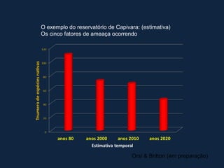 O exemplo do reservatório de Capivara: (estimativa)
Os cinco fatores de ameaça ocorrendo




                                   Orsi & Britton (em preparação)
 
