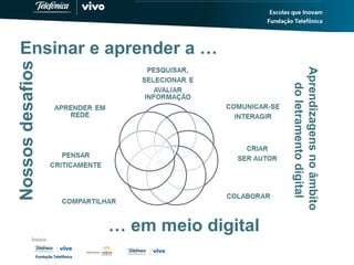 Aprendizagensnoâmbito
doletramentodigital
Ensinar e aprender a …
… em meio digital
Nossosdesafios
 