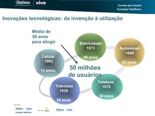 Inovações tecnológicas: da invenção à utilização
Celular
1983
13 anos.
Eletricidade
1873
46 anos
Automóvel
1886
35 anos
Telefone
1876
30 anos
Televisão
1926
26 anos
50 milhões
de usuários
Média de
30 anos
para atingir
 