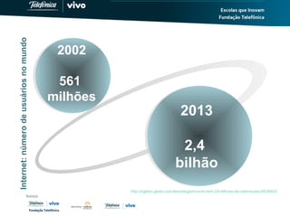 Internet:númerodeusuáriosnomundo
2002
561
milhões
2013
2,4
bilhão
http://oglobo.globo.com/tecnologia/mundo-tem-24-bilhoes-de-internautas-8536442
 
