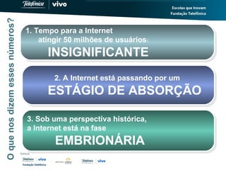 Oquenosdizemessesnúmeros?
1. Tempo para a Internet
atingir 50 milhões de usuários:
INSIGNIFICANTE
1. Tempo para a Internet
atingir 50 milhões de usuários:
INSIGNIFICANTE
2. A Internet está passando por um
ESTÁGIO DE ABSORÇÃO
2. A Internet está passando por um
ESTÁGIO DE ABSORÇÃO
3. Sob uma perspectiva histórica,
a Internet está na fase
EMBRIONÁRIA
3. Sob uma perspectiva histórica,
a Internet está na fase
EMBRIONÁRIA
 