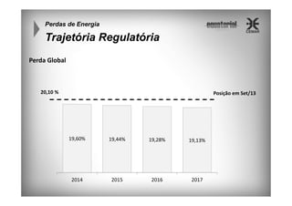 Perdas de Energia

Trajetória Regulatória
Perda Global

20,10 %

Posição em Set/13

19,60%

19,44%

19,28%

19,13%

2014

2015

2016

2017

 