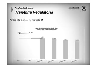 Perdas de Energia

Trajetória Regulatória
Perdas não técnicas no mercado BT

 