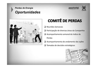 Perdas de Energia

Oportunidades

Reuniões Semanais
Participação de diversas áreas da Companhia
Acompanhamento semanal do índice de
Perdas
Acompanhamento do andamento das ações
Tomadas de decisões estratégicas

 