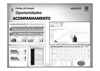 Perdas de Energia

Oportunidades

 