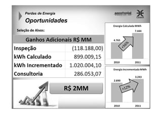Perdas de Energia

Oportunidades
Seleção de Alvos:

R$ 2MM

 