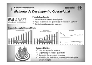 Custos Operacionais

Melhoria de Desempenho Operacional
Pressão Regulatória
Penalidades e trajetórias arrojadas;
Rigor na captura dos ganhos de eficiência da CEMAR;
Controles cada vez mais precisos.
Pressão Operação Sistema Elétrico

137%

84%
Pressão Clientes
ISQP em ascensão no setor;
Exigências por prazo e qualidade;
Aumento dos acessos à empresa;
Aumento das demandas judiciais provocado pela
universalização.

 