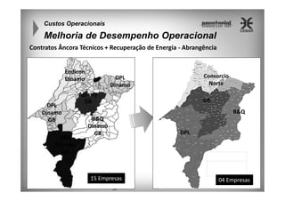 Custos Operacionais

Melhoria de Desempenho Operacional
Contratos Âncora Técnicos + Recuperação de Energia - Abrangência

Endicon
Dínamo

DPL
Dínamo
GB
DPL
Dínamo
GB

Consorcio
Norte

DPL
Dínamo

Agrasty
GB

GB
B&Q

B&Q
Dínamo
GB

DPL

15 Empresas
30

04 Empresas

 