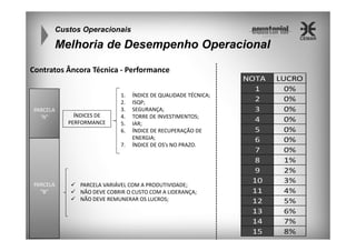 Custos Operacionais

Melhoria de Desempenho Operacional
Contratos Âncora Técnica - Performance

PARCELA
“A”

ÍNDICES DE
PERFORMANCE

1.
2.
3.
4.
5.
6.
7.

PARCELA
“B”

ÍNDICE DE QUALIDADE TÉCNICA;
ISQP;
SEGURANÇA;
TORRE DE INVESTIMENTOS;
IAR;
ÍNDICE DE RECUPERAÇÃO DE
ENERGIA;
ÍNDICE DE OS’s NO PRAZO.

PARCELA VARIÁVEL COM A PRODUTIVIDADE;
NÃO DEVE COBRIR O CUSTO COM A LIDERANÇA;
NÃO DEVE REMUNERAR OS LUCROS;

 
