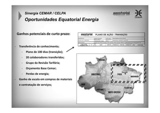 Sinergia CEMAR / CELPA

Oportunidades Equatorial Energia
Ganhos potenciais de curto prazo:

-

Transferência de conhecimento;
-

20 colaboradores transferidos;

-

Grupo da Revisão Tarifária;

-

Orçamento Base Cemar;

-

Plano de 100 dias (transição);

Perdas de energia;

Ganho de escala em compras de materiais
e contratação de serviços;

 