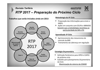 Revisão Tarifária

RTP 2017 – Preparação do Próximo Ciclo
Trabalhos que serão iniciados ainda em 2013

Preparação das Informações para envio a
ANEEL
Ações em conjunto com CELPA e ABRADEE
Garantir que a metodologia reconheça as
particularidade do MA e PA

Receita
Verificada
Receitas
irrecuperáveis

Remuneração
de Capital
(WACC)

Outras
Receitas

RTP
2017

Metodologia do 4º Ciclo

O&M
Regulatório

Aprendizado 3º Ciclo
Aprimoramento dos mecanismos de
controle da BRR
Treinamento da Liderança em regulação

Estratégia Orçamentária
Perdas
Regulatórias

Fator X
Base de
Remuneração

Definição Parâmetros para OPEX e CAPEX
do próximo ciclo
Subsídio para planejamento Orçamentário
do Ciclo
Maximização do retorno da CEMAR

 