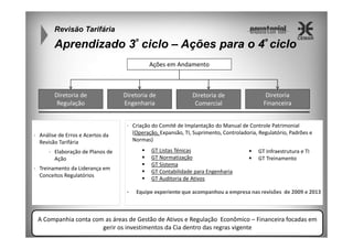 Revisão Tarifária

Aprendizado 3º ciclo – Ações para o 4º ciclo
Ações em Andamento

Diretoria de
Regulação

Diretoria de
Engenharia

•
•

Análise de Erros e Acertos da
Revisão Tarifária
•

•

Elaboração de Planos de
Ação

Treinamento da Liderança em
Conceitos Regulatórios

Diretoria de
Comercial

Diretoria
Financeira

Criação do Comitê de Implantação do Manual de Controle Patrimonial
(Operação, Expansão, TI, Suprimento, Controladoria, Regulatório, Padrões e
Normas)
GT Listas Ténicas
GT Normatização
GT Sistema
GT Contabilidade para Engenharia
GT Auditoria de Ativos

GT Infraestrutura e TI
GT Treinamento

Equipe experiente que acompanhou a empresa nas revisões de 2009 e 2013

A Companhia conta com as áreas de Gestão de Ativos e Regulação Econômico – Financeira focadas em
gerir os investimentos da Cia dentro das regras vigente

 