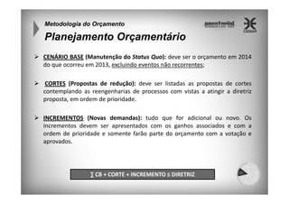 Metodologia do Orçamento

Planejamento Orçamentário
CENÁRIO BASE (Manutenção do Status Quo): deve ser o orçamento em 2014
do que ocorreu em 2013, excluindo eventos não recorrentes;
CORTES (Propostas de redução): deve ser listadas as propostas de cortes
contemplando as reengenharias de processos com vistas a atingir a diretriz
proposta, em ordem de prioridade.
INCREMENTOS (Novas demandas): tudo que for adicional ou novo. Os
incrementos devem ser apresentados com os ganhos associados e com a
ordem de prioridade e somente farão parte do orçamento com a votação e
aprovados.

∑ CB + CORTE + INCREMENTO ≤ DIRETRIZ

 