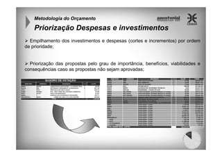Metodologia do Orçamento

Priorização Despesas e investimentos
Empilhamento dos investimentos e despesas (cortes e incrementos) por ordem
de prioridade;

Priorização das propostas pelo grau de importância, benefícios, viabilidades e
consequências caso as propostas não sejam aprovadas;

52

 