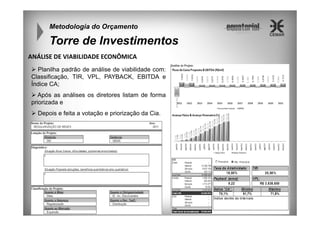 Metodologia do Orçamento

Torre de Investimentos
ANÁLISE DE VIABILIDADE ECONÔMICA
Planilha padrão de análise de viabilidade com:
Classificação, TIR, VPL, PAYBACK, EBITDA e
Índice CA;
Após as análises os diretores listam de forma
priorizada e
Depois e feita a votação e priorização da Cia.

 