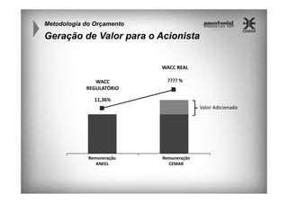 Metodologia do Orçamento

Geração de Valor para o Acionista

WACC REAL
WACC
REGULATÓRIO

???? %

11,36%
Valor Adicionado

Remuneração
ANEEL

Remuneração
CEMAR

 