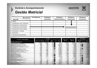 Controle e Acompanhamento

Gestão Matricial

 