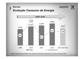Mercado

Evolução Consumo de Energia
CAGR: 10,4%

*

* Valores até setembro de 2013, com a taxa de crescimento comparada ao mesmo período de 2012

 