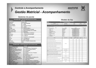 Controle e Acompanhamento

Gestão Matricial - Acompanhamento
Gestores de pacote
Modelo de Ata

 