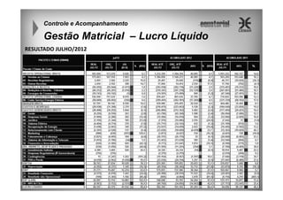 Controle e Acompanhamento

Gestão Matricial – Lucro Líquido
RESULTADO JULHO/2012

 