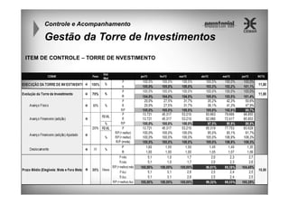 Controle e Acompanhamento

Gestão da Torre de Investimentos
ITEM DE CONTROLE – TORRE DE NVESTIMENTO

 