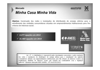Mercado

Minha Casa Minha Vida
Objetivo: Construção das redes e instalações de distribuição de energia elétrica para o
atendimento das unidades consumidoras situadas em empreendimentos habitacionais para fins
urbanos de interesse social.

4.277 Ligações em 2013
31.469 Ligações em 2014

 
