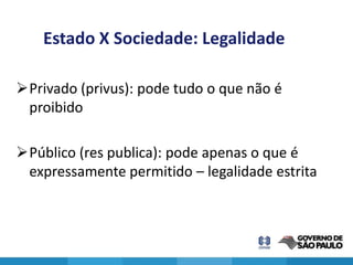 Estado X Sociedade: Legalidade

Privado (privus): pode tudo o que não é
 proibido

Público (res publica): pode apenas o que é
 expressamente permitido – legalidade estrita
 