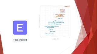 Entreprise Resource Planning