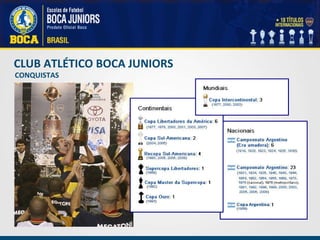 CLUB ATLÉTICO BOCA JUNIORS CONQUISTAS 