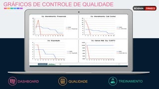 GRÁFICOS DE CONTROLE DE QUALIDADE
DASHBOARD TREINAMENTO
QUALIDADE
 