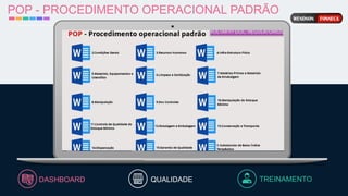 POP - PROCEDIMENTO OPERACIONAL PADRÃO
TREINAMENTO
QUALIDADE
DASHBOARD
 