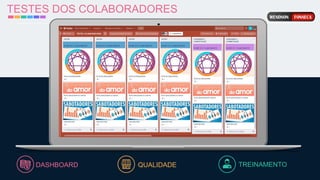 TESTES DOS COLABORADORES
DASHBOARD TREINAMENTO
QUALIDADE
 