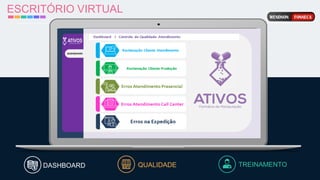 ESCRITÓRIO VIRTUAL
TREINAMENTO
QUALIDADE
DASHBOARD
 