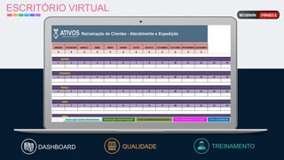 ESCRITÓRIO VIRTUAL
TREINAMENTO
QUALIDADE
DASHBOARD
 