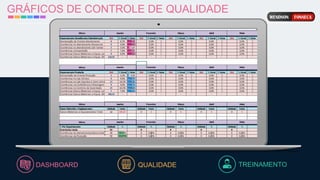 GRÁFICOS DE CONTROLE DE QUALIDADE
DASHBOARD TREINAMENTO
QUALIDADE
 