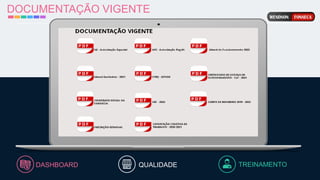 DOCUMENTAÇÃO VIGENTE
TREINAMENTO
QUALIDADE
DASHBOARD
 