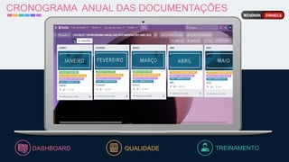 CRONOGRAMA ANUAL DAS DOCUMENTAÇÕES
DASHBOARD TREINAMENTO
QUALIDADE
 
