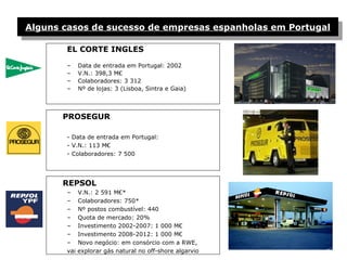 Alguns casos de sucesso de empresas espanholas em Portugal

       EL CORTE INGLES

       –     Data de entrada em Portugal: 2002
       –     V.N.: 398,3 M€
       –     Colaboradores: 3 312
       –     Nº de lojas: 3 (Lisboa, Sintra e Gaia)



       PROSEGUR

       - Data de entrada em Portugal:
       - V.N.: 113 M€
       - Colaboradores: 7 500




       REPSOL
       –     V.N.: 2 591 M€*
       –     Colaboradores: 750*
       –     Nº postos combustível: 440
       –     Quota de mercado: 20%
       –     Investimento 2002-2007: 1 000 M€
       –     Investimento 2008-2012: 1 000 M€
       –     Novo negócio: em consórcio com a RWE,
       vai   explorar gás natural no off-shore algarvio
 