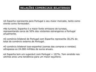 RELAÇÕES COMERCIAIS BILATERAIS




•A Espanha representa para Portugal o seu maior mercado, tanto como
cliente como fornecedor.

•No turismo, Espanha é a maior fonte emissora de turistas,
representando cerca de 50% dos visitantes estrangeiros a Portugal
anualmente.

•O comércio bilateral de Portugal com Espanha representa 30,2% do
total do comércio externo de Portugal.

•O comércio bilateral luso-espanhol (somas das compras e vendas)
ultrapassa os 24.000 milhões de euros anuais.

•A Espanha tem um superávit com Portugal = 197%. Tem existido nos
últimos anos uma tendência para um maior equilíbrio.
 
